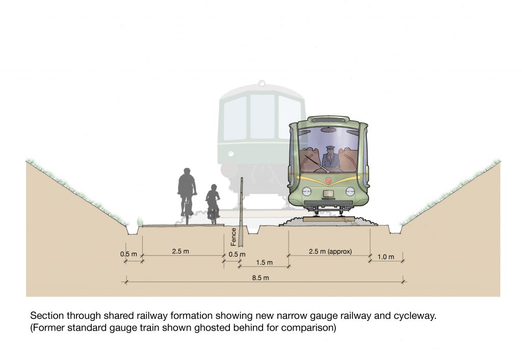 Artist Impression of Cycleway & Train