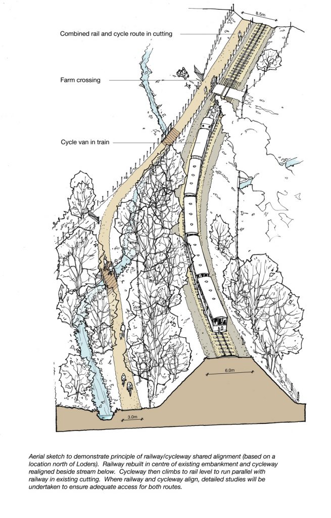 Artist Impression of Cycleway and Railway